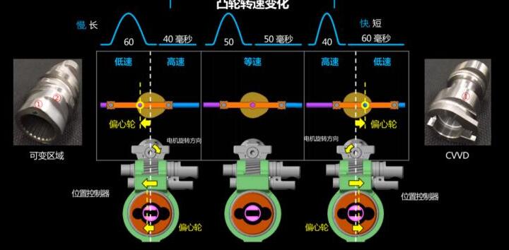 起亞智跑 起亞智跑