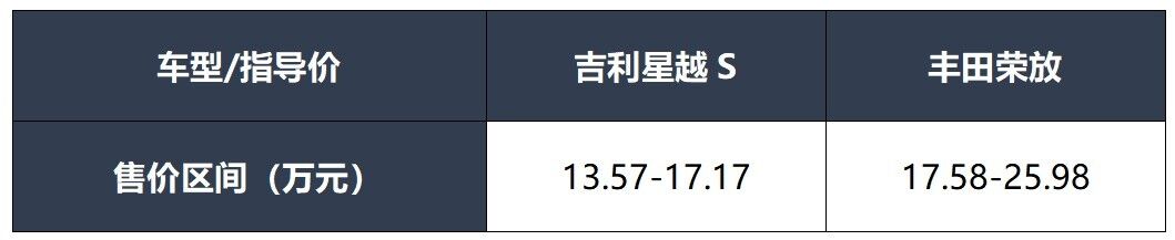 吉利星越
