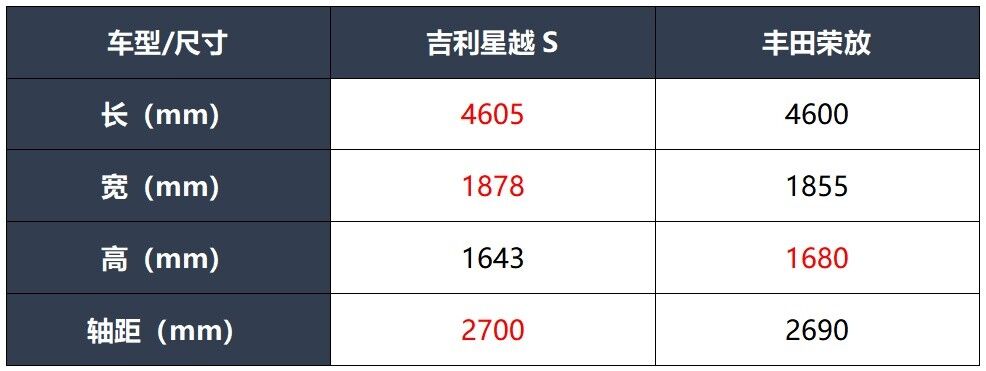 吉利星越