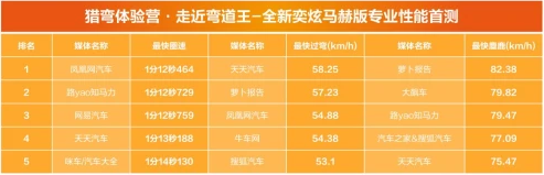 車生活http://m.weaversrcairfield.com