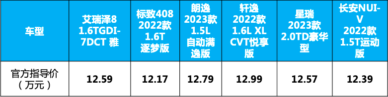 車生活http://m.weaversrcairfield.com