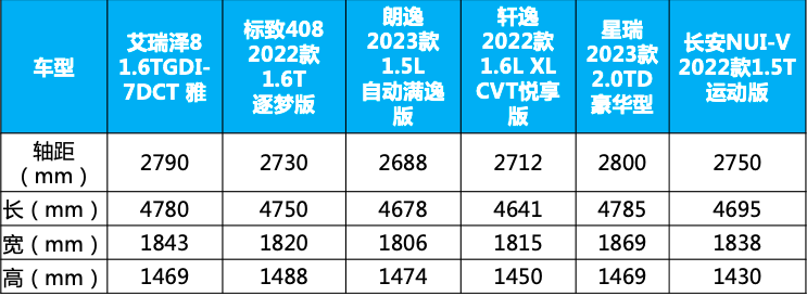 車生活http://m.weaversrcairfield.com