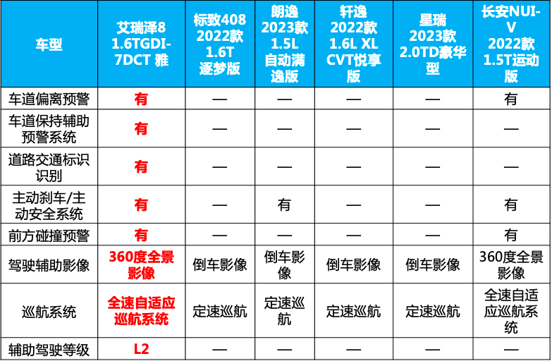 車生活http://m.weaversrcairfield.com