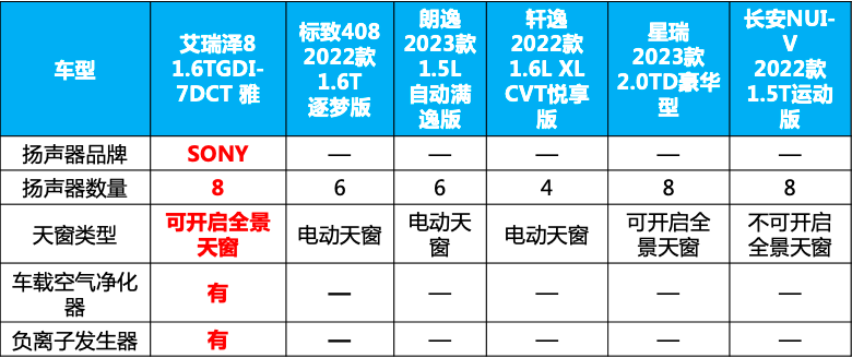 車生活http://m.weaversrcairfield.com