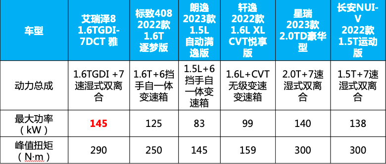車生活http://m.weaversrcairfield.com