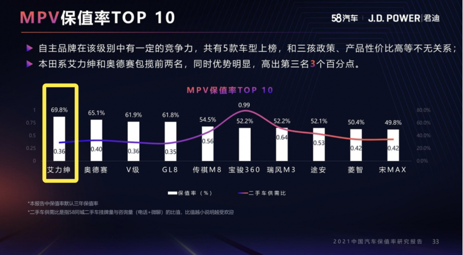 車生活http://m.weaversrcairfield.com