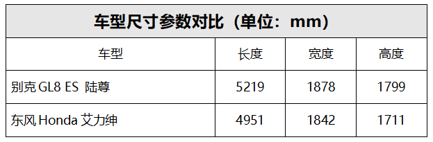 車生活http://m.weaversrcairfield.com