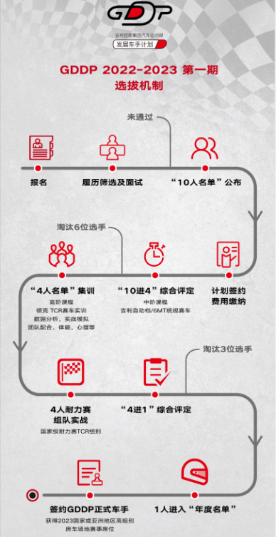 車生活http://m.weaversrcairfield.com