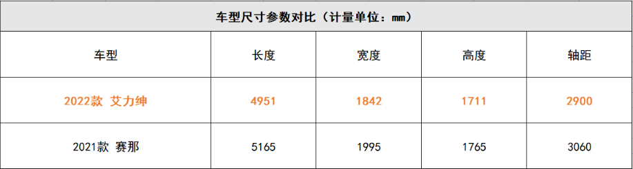 車生活http://m.weaversrcairfield.com