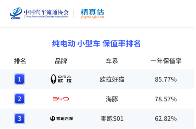 車生活http://m.weaversrcairfield.com
