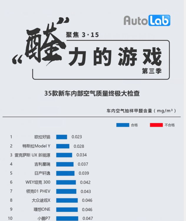車生活http://m.weaversrcairfield.com