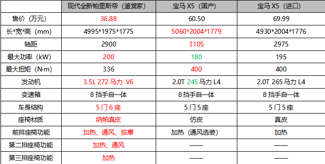 車生活http://m.weaversrcairfield.com