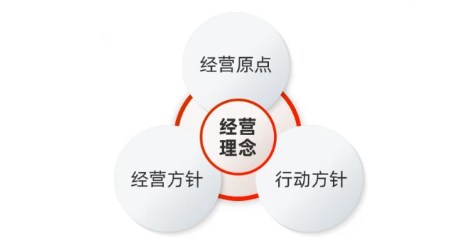 車生活http://m.weaversrcairfield.com