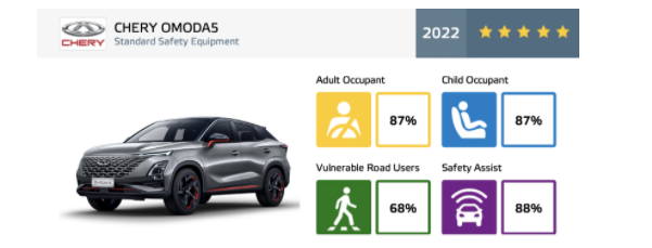 車生活http://m.weaversrcairfield.com