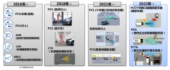 車生活http://m.weaversrcairfield.com