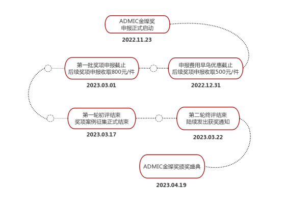 車生活http://m.weaversrcairfield.com