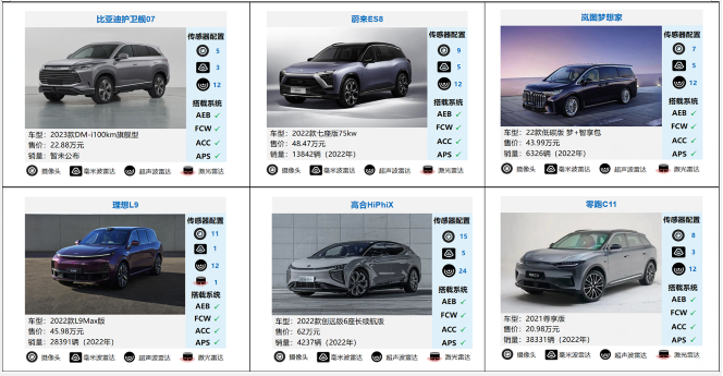 車生活http://m.weaversrcairfield.com