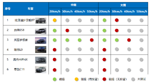 車生活http://m.weaversrcairfield.com