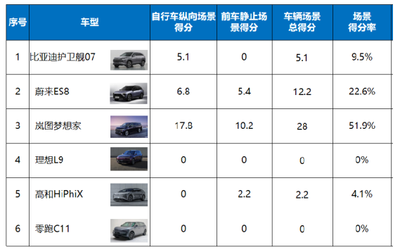 車生活http://m.weaversrcairfield.com