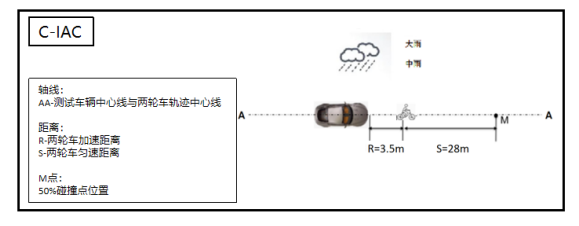 車生活http://m.weaversrcairfield.com