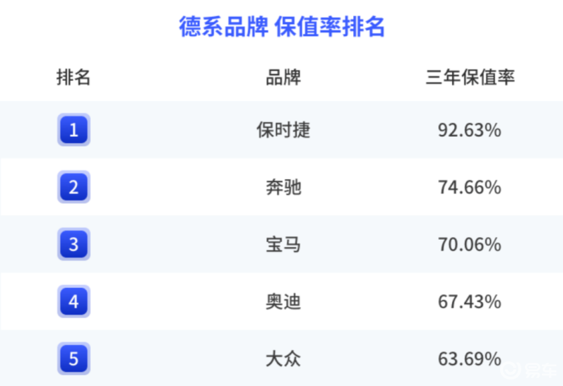 車生活http://m.weaversrcairfield.com