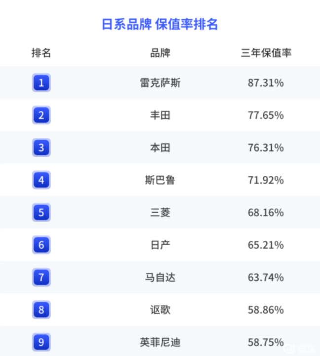 車生活http://m.weaversrcairfield.com