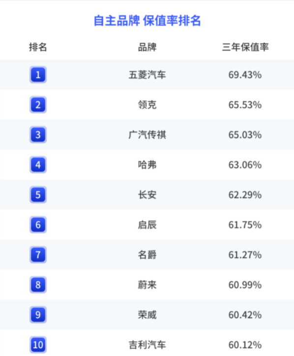 車生活http://m.weaversrcairfield.com