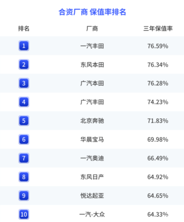 車生活http://m.weaversrcairfield.com