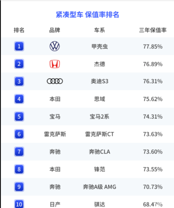 車生活http://m.weaversrcairfield.com