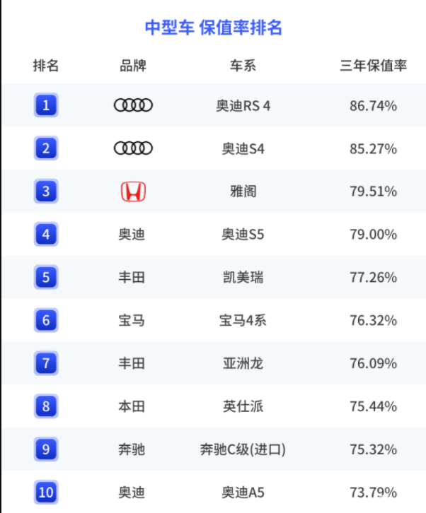 車生活http://m.weaversrcairfield.com