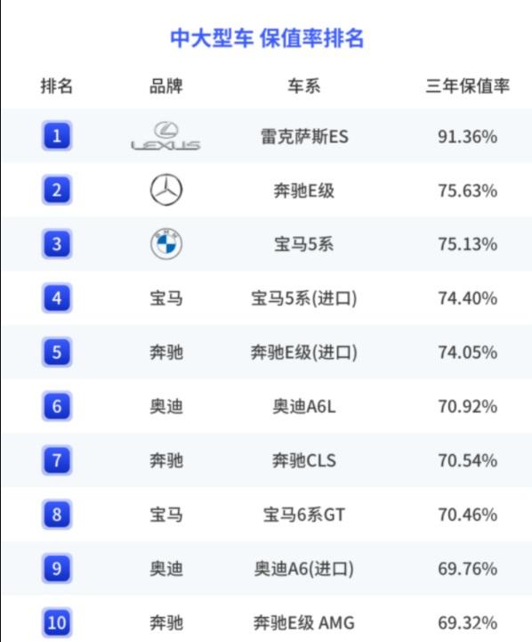 車生活http://m.weaversrcairfield.com